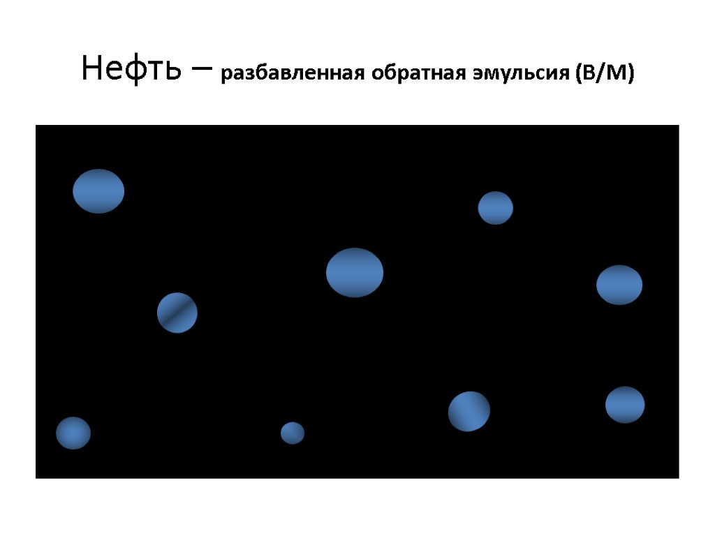 Нефть – разбавленная обратная эмульсия (В/М) Нефть-